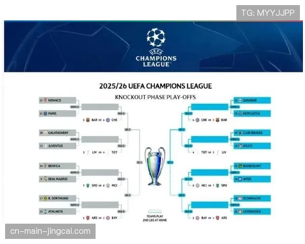 欧足联欧洲表现席位规则影响各大联赛欧冠名额分配